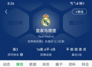 开云体育入口-关于皇家马德里挑战马德里竞技，胜者领跑积分榜的信息