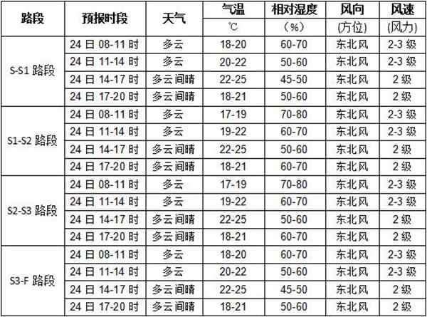 足球赛事遭遇天气影响–天气成为重要影响因素的简单介绍