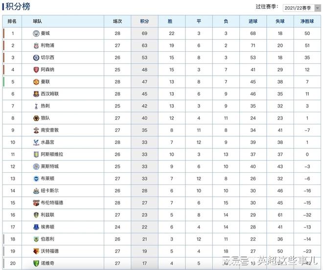 沃尔夫斯堡保持不败，积分稳步攀升的简单介绍