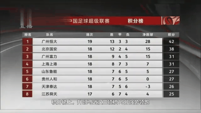 关于皇家马德里挑战马德里竞技，胜者领跑积分榜的信息