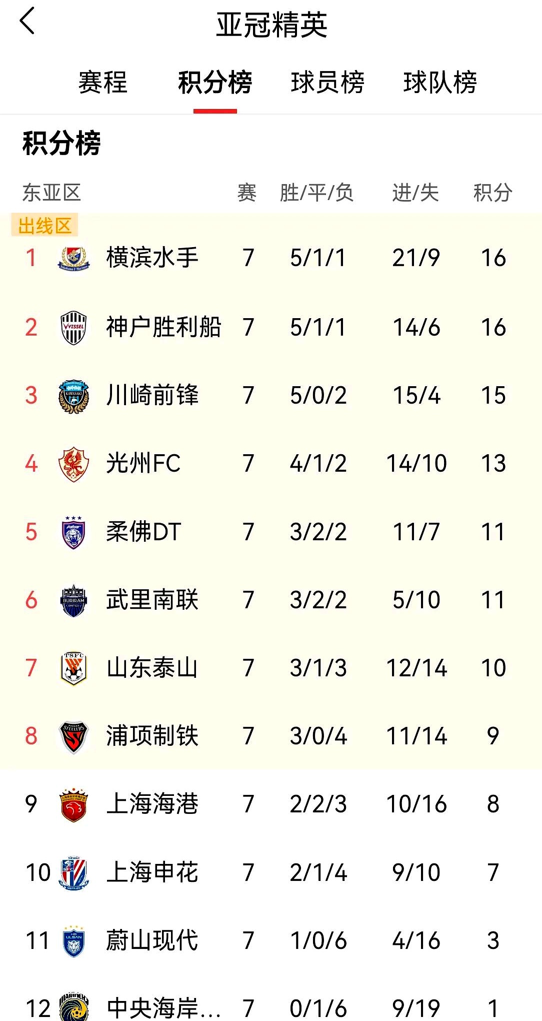 申花客场告负，积分榜岌岌可危的简单介绍
