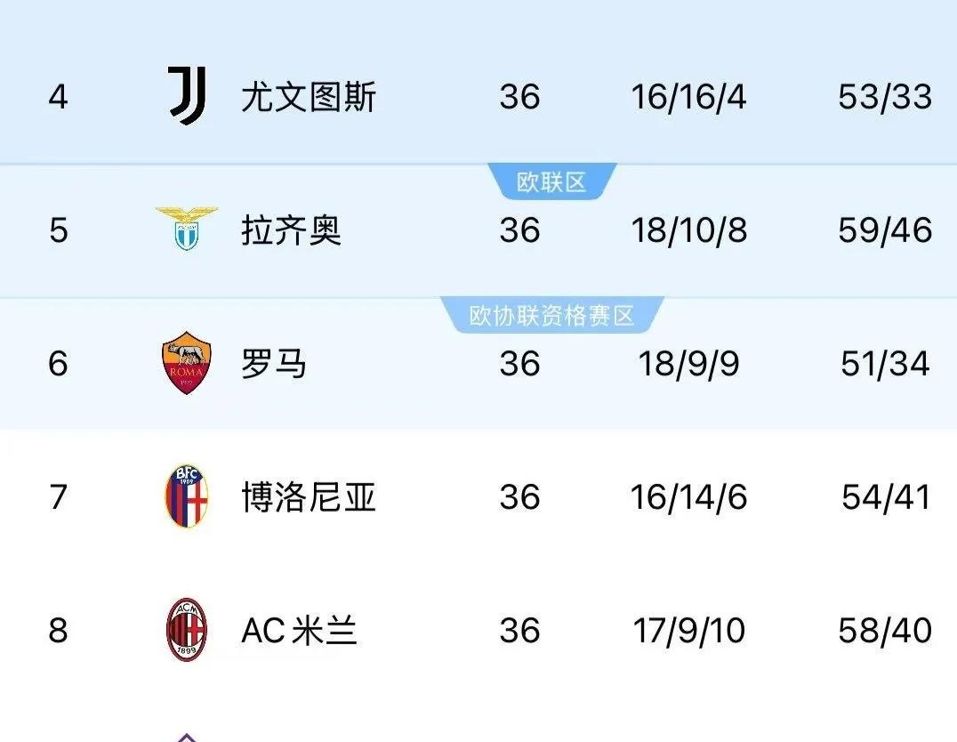 关于AC米兰客场大胜乌迪内斯,积分榜上升的信息 关于AC米兰客场大胜乌迪内斯,积分榜上升的信息